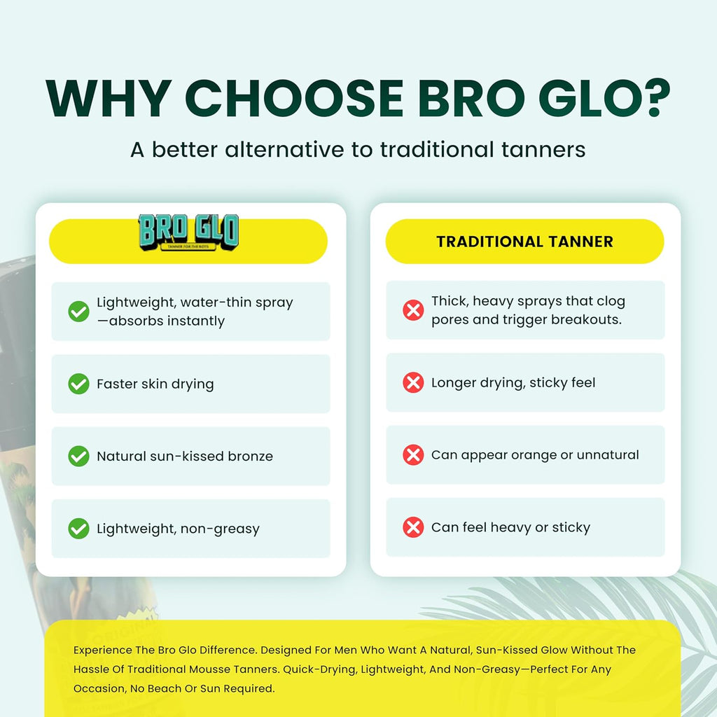 Bro Glo Self Tanner for The Boys - Quick Application Foam Mousse - Easy Sunless Tan For Your Face - Oil Free Water Based for Faster Skin Drying