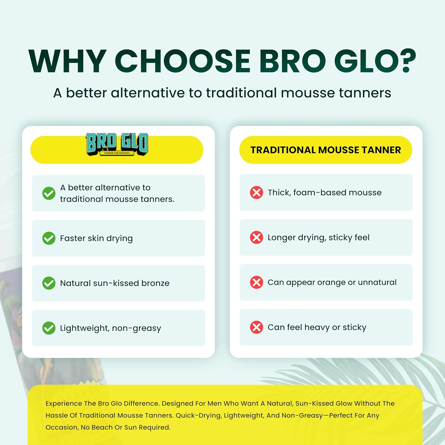 Bro Glo Darker Self Tanner for The Boys - Quick Application Easy Sunless Tan For Face and Body Oil Free Water Based Faster Skin Drying Natural Sun Kissed Bronze Color Perfect Men (Body Foam)